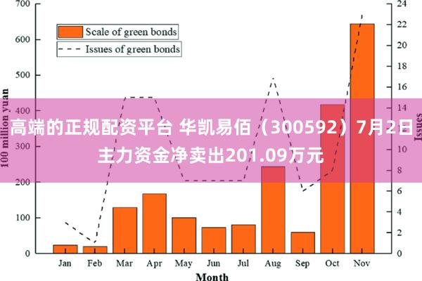 高端的正规配资平台 华凯易佰（300592）7月2日主力资金净卖出201.09万元