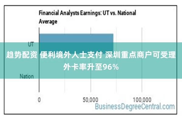 趋势配资 便利境外人士支付 深圳重点商户可受理外卡率升至96%