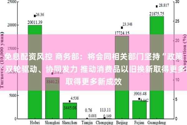 免息配资风控 商务部：将会同相关部门坚持“政策+活动”双轮驱动、协同发力 推动消费品以旧换新取得更多新成效