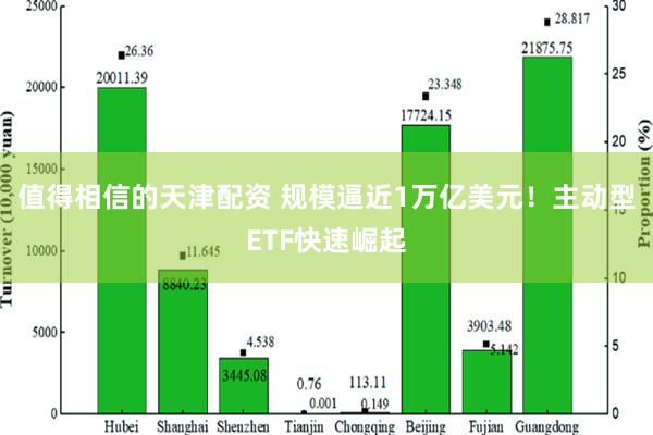 值得相信的天津配资 规模逼近1万亿美元！主动型ETF快速崛起