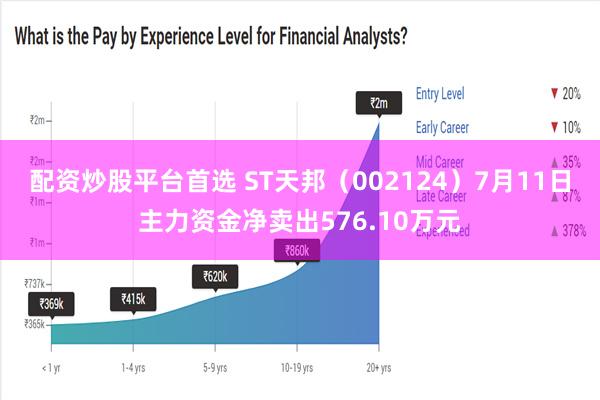 配资炒股平台首选 ST天邦（002124）7月11日主力资金净卖出576.10万元