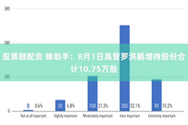 股票融配资 蜂助手：8月1日高管罗洪鹏增持股份合计10.75万股