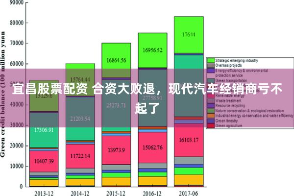 宜昌股票配资 合资大败退，现代汽车经销商亏不起了