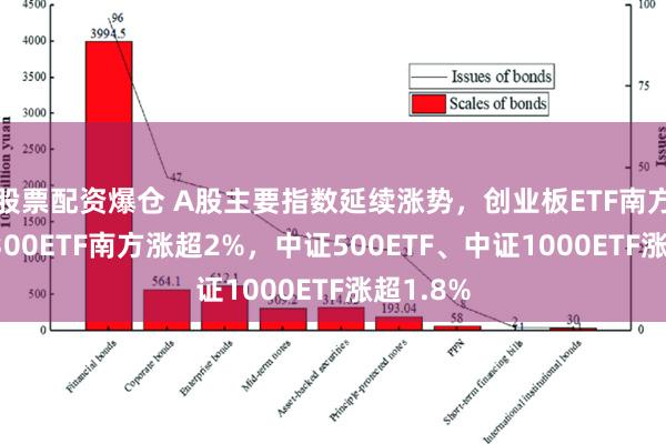 股票配资爆仓 A股主要指数延续涨势，创业板ETF南方、沪深300ETF南方涨超2%，中证500ETF、中证1000ETF涨超1.8%