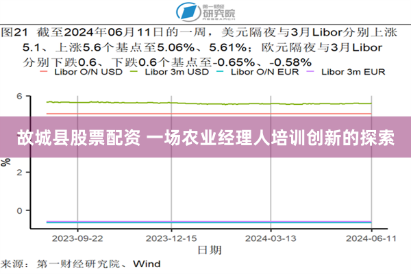 故城县股票配资 一场农业经理人培训创新的探索